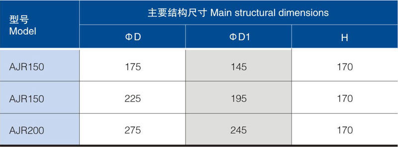 整粒机