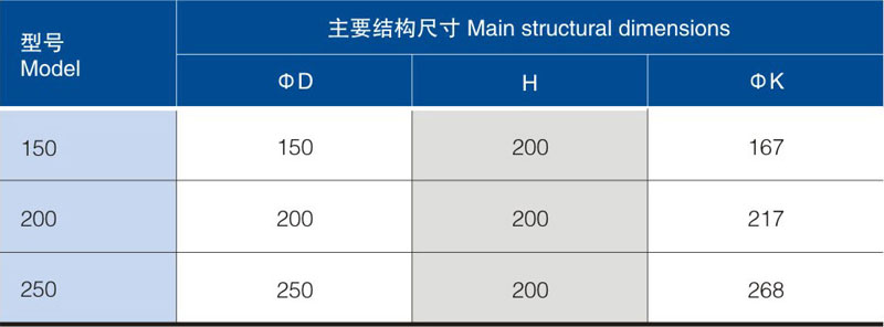 整粒机