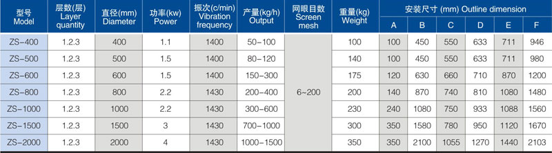 提升加料机